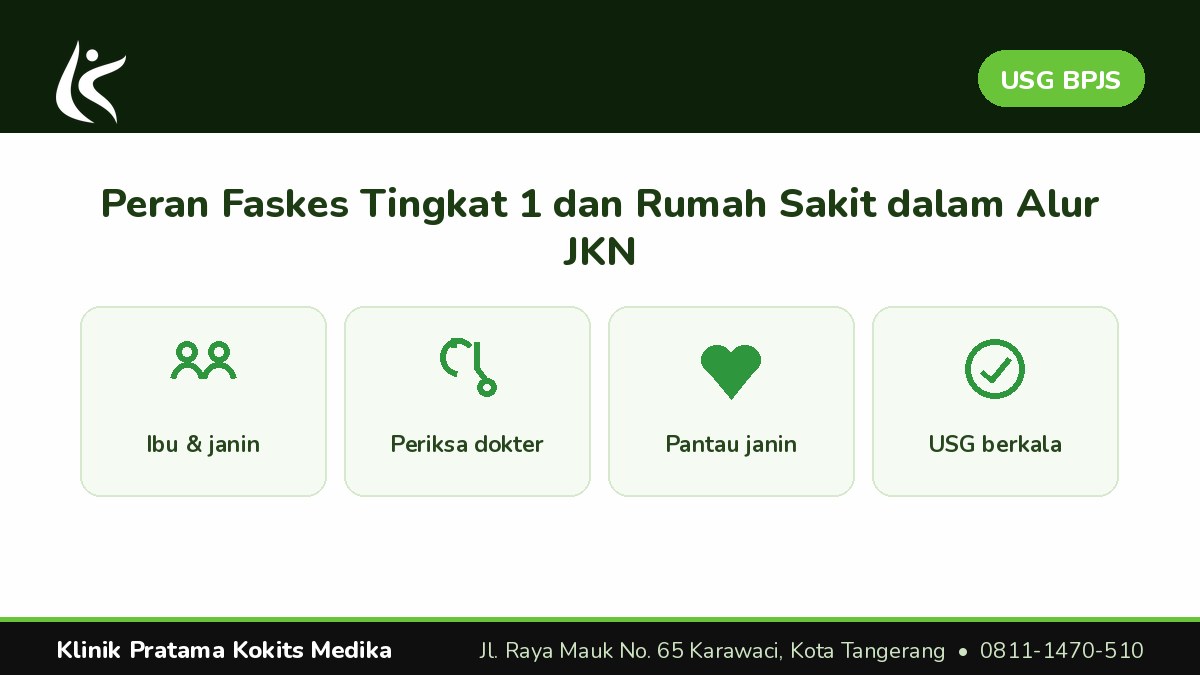 Syarat agar Pemeriksaan USG Ditanggung JKN
